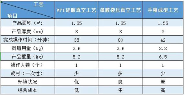 VPI硅膠真空成型｜實(shí)際案例對(duì)比——汽車空調(diào)外殼