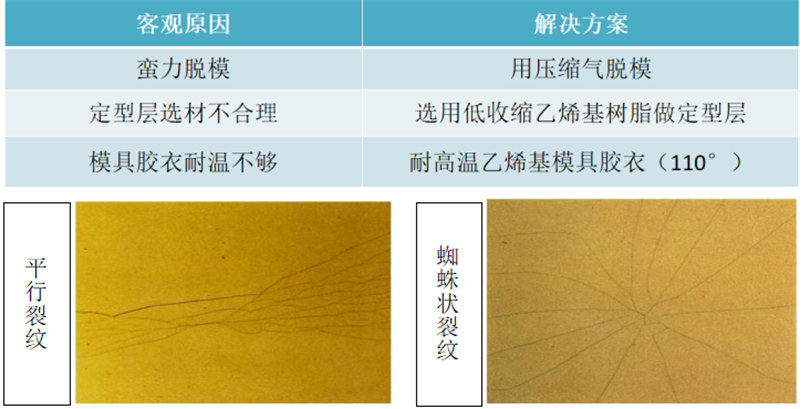 玻璃鋼衛(wèi)浴潔具的模具應(yīng)用中常見(jiàn)問(wèn)題解析：模具表面開(kāi)裂