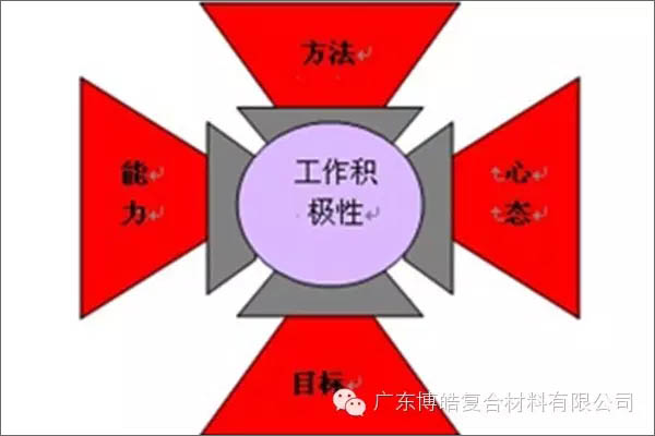 銷售人員必須告別的10種不良生活狀態(tài)-1