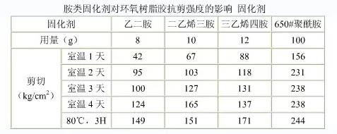 各種牌號環(huán)氧樹脂固化劑結構說明